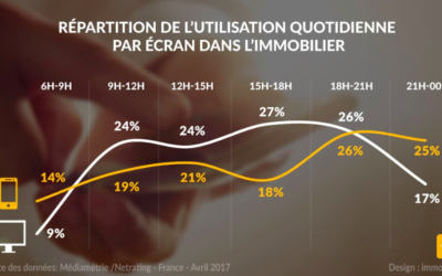 Visite virtuelle secteur de l’Immobilier